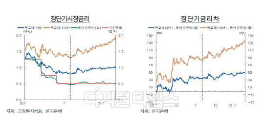 (한국은행 제공)